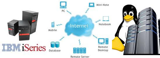 State of the Art Technology
